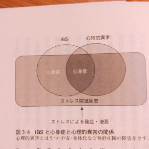 心身症とIBS