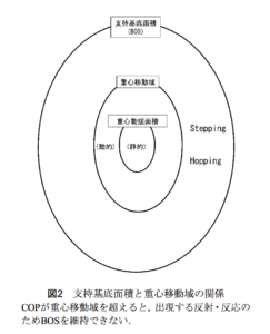 身体と環境が知覚する支持面のデータ