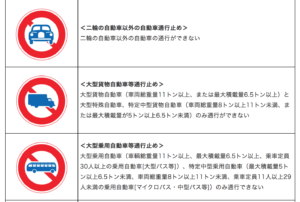 大型車両進入禁止の標識