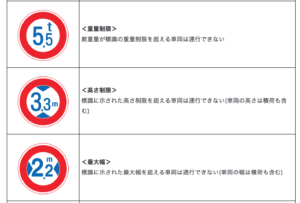 大型車両進入禁止の標識