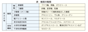 糖質の種類